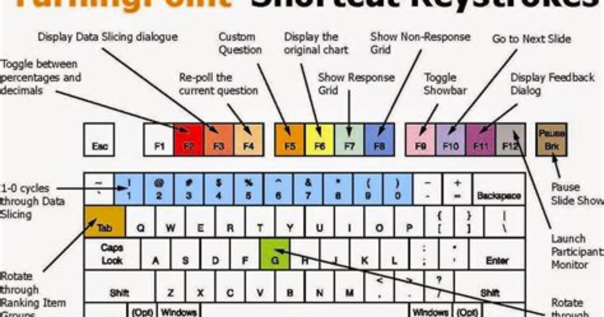 How Do I Set Shortcut Keys in Ubuntu?