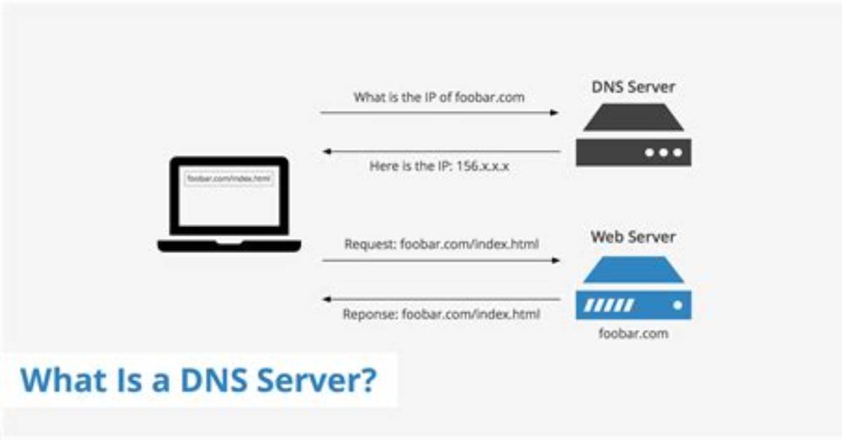 How Do I Setup a Dns Server in Windows 10?
