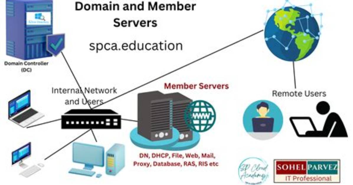 How Do I Setup a Domain in Windows Server 2012 R2?