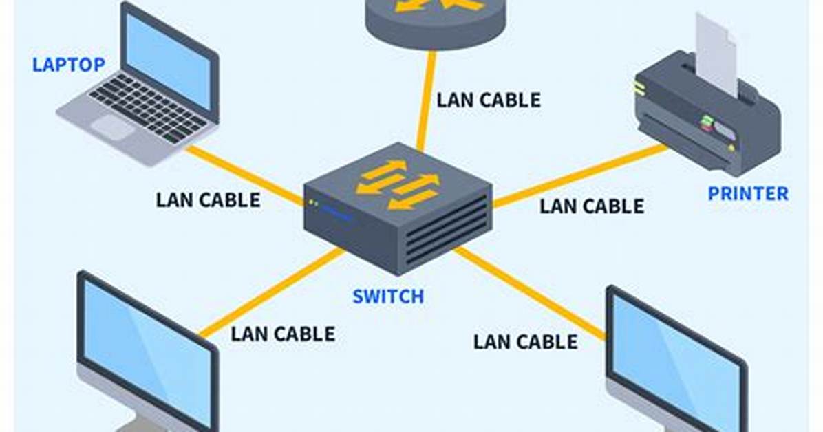 How Do I Setup a Lan Connection on Windows 8?