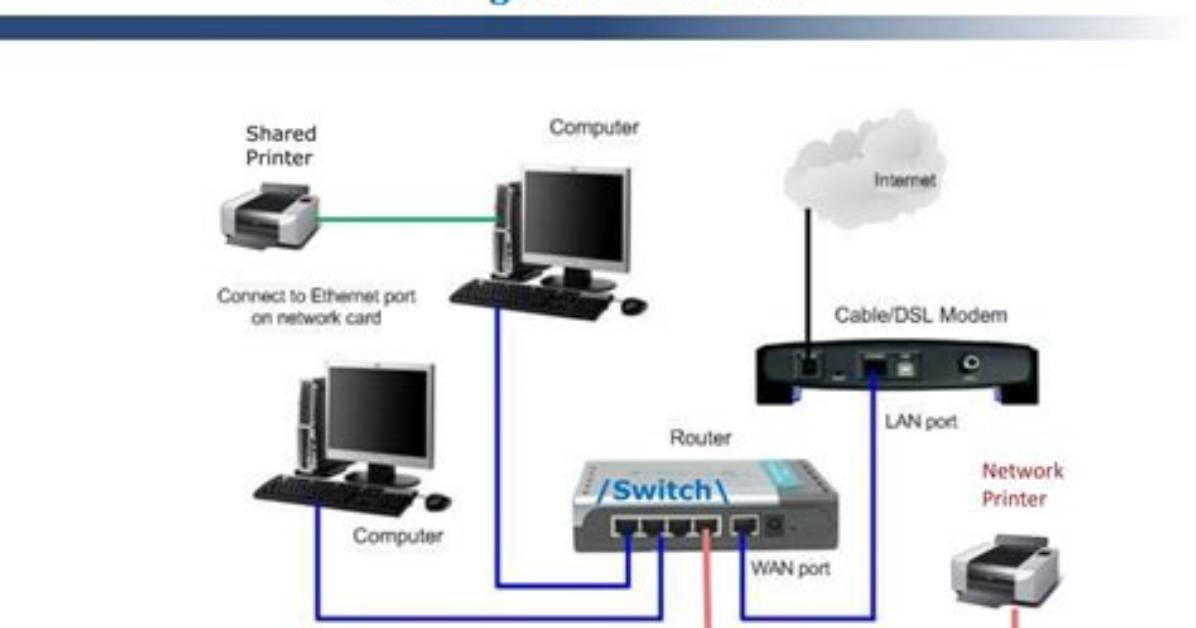 How Do I Setup a Lan Printer on Windows 10?