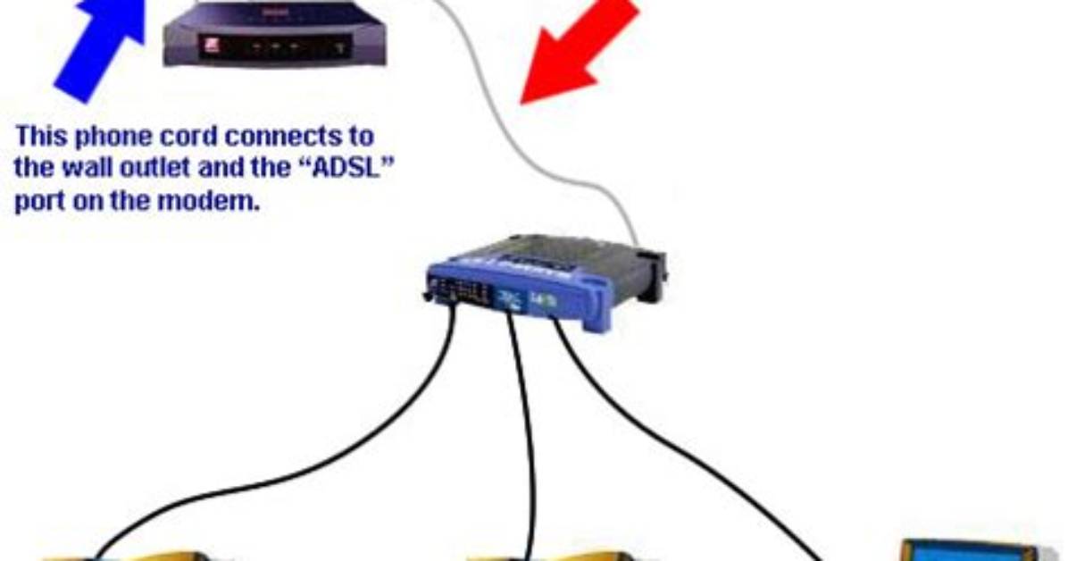 How Do I Setup a Wired Network in Linux?