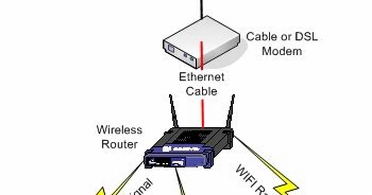 How Do I Setup a Wireless Home Network on Windows 10?