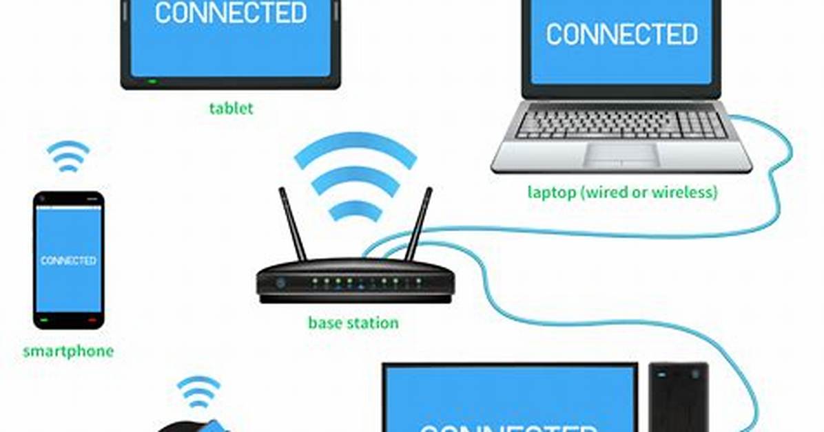 How Do I Setup a Wireless Lan on Windows 10?