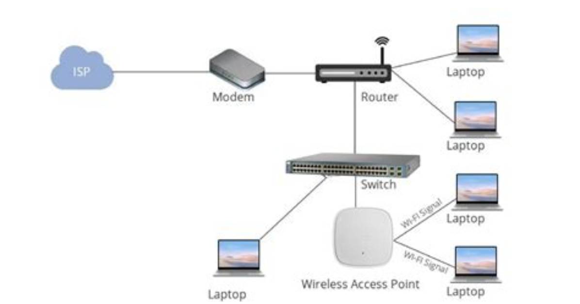 How Do I Setup a Wireless Peer to Peer Network on Windows 10?