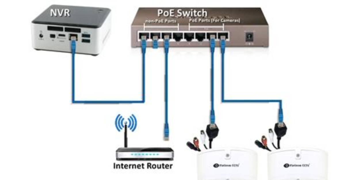 How Do I Setup an Ip Camera at Home?