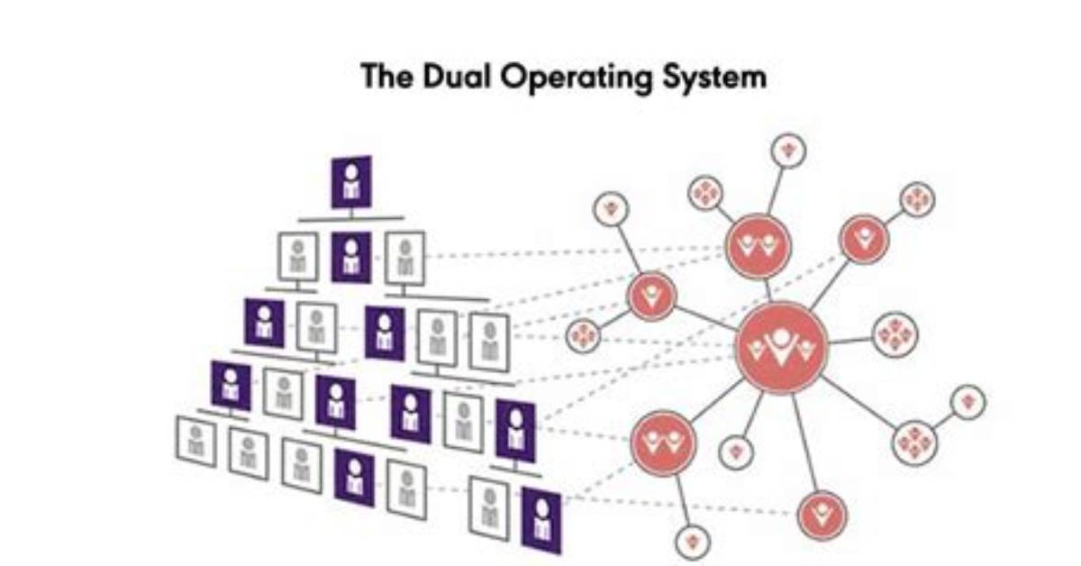 How Do I Setup Dual Operating System on Mac?