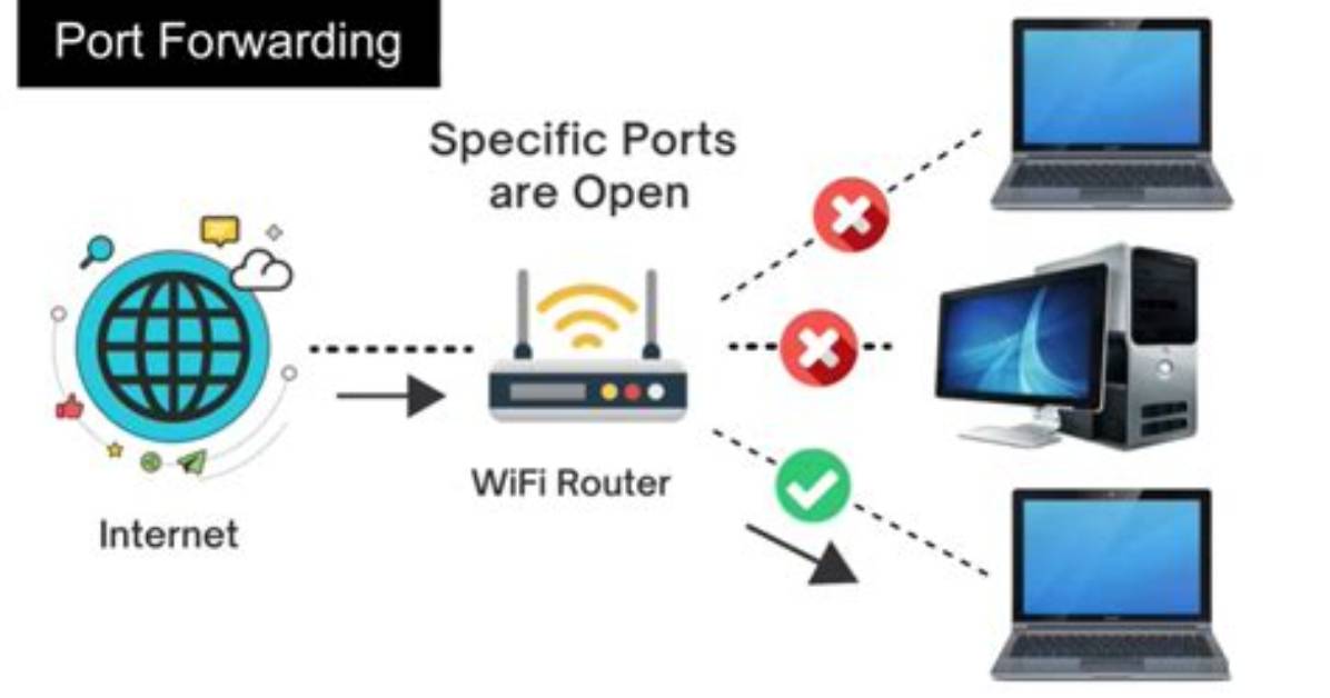 How Do I Setup Port Forwarding in Linux?