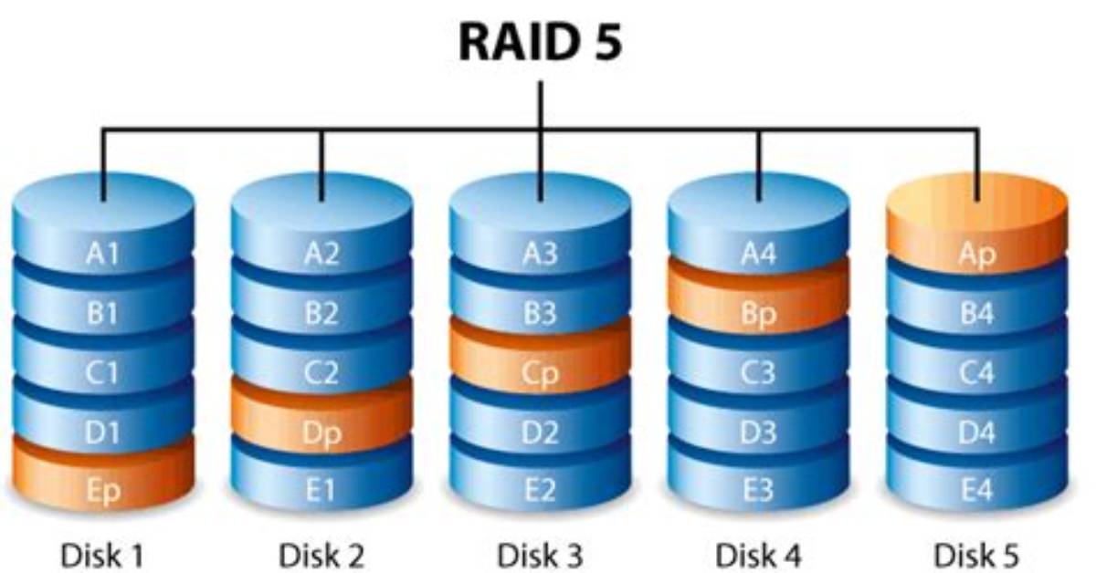 How Do I Setup Raid 5 in Windows 10?