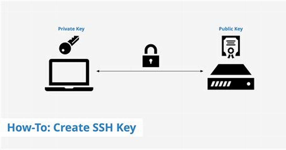 How Do I Setup Ssh Key Based Authentication for Github by Using ~/. Ssh/Config File?