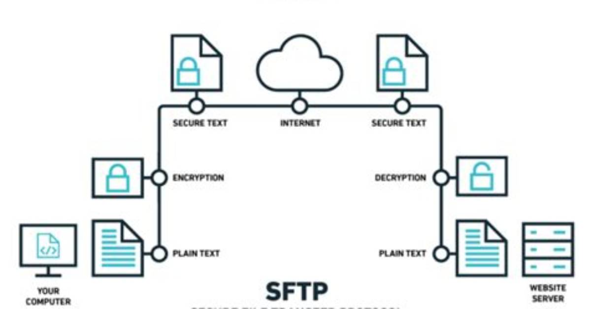 How Do I Sftp Multiple Files in Unix?