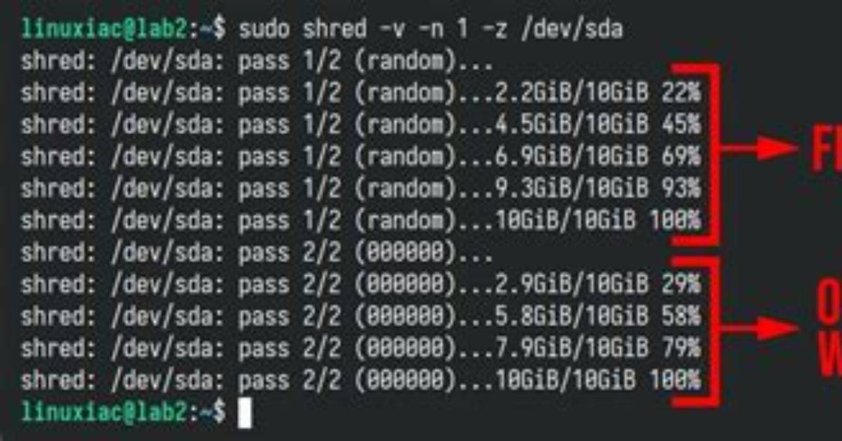 How Do I Shred a Disk in Linux?