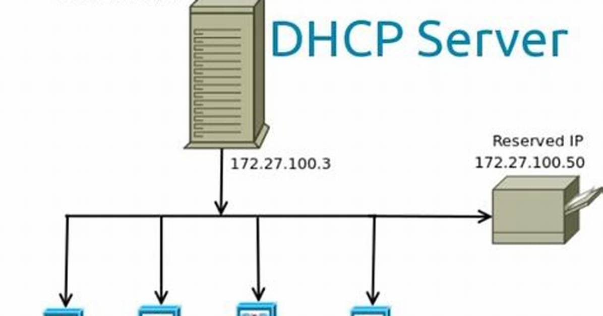 How Do I Start a Dhcp Server?