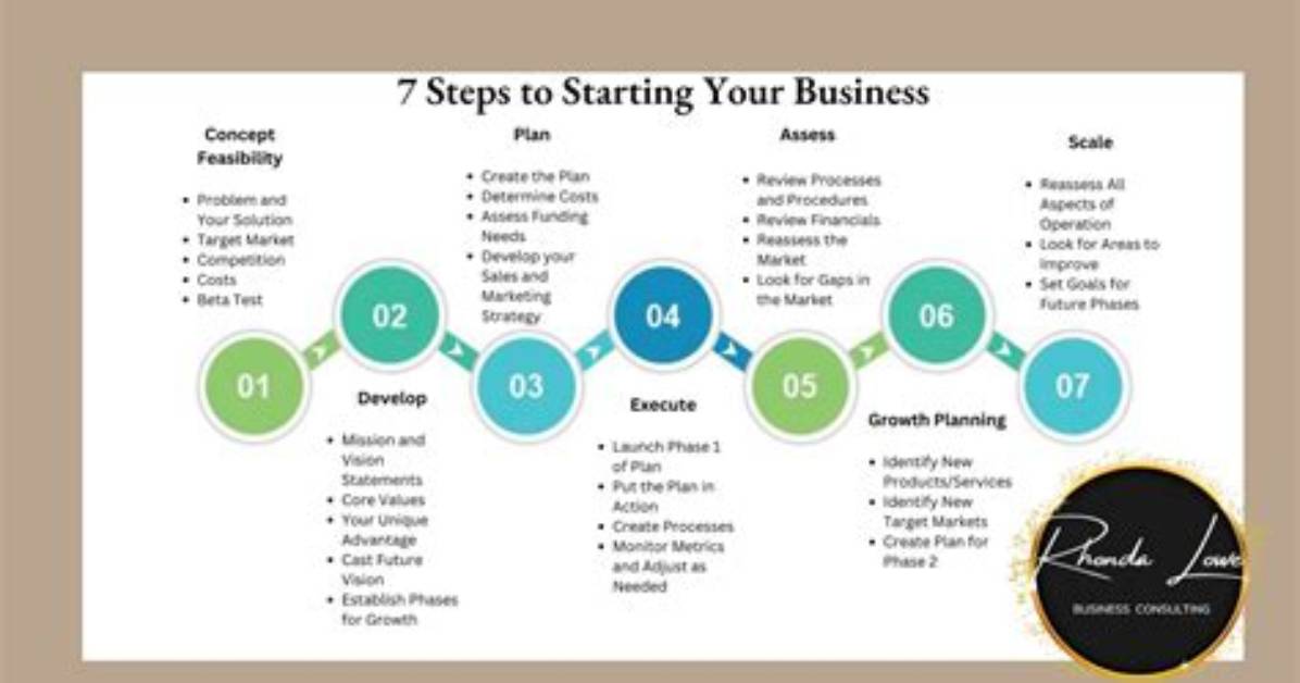 How Do I Start a New Process in Linux?