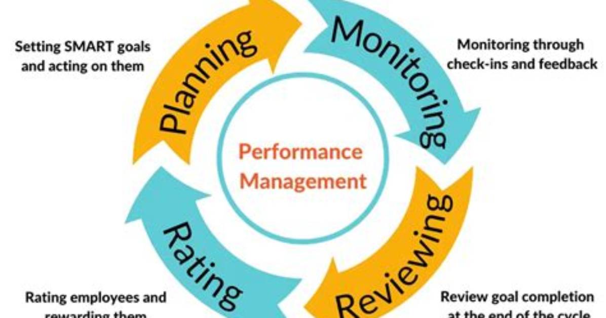 How Do I Start a Performance Management System
