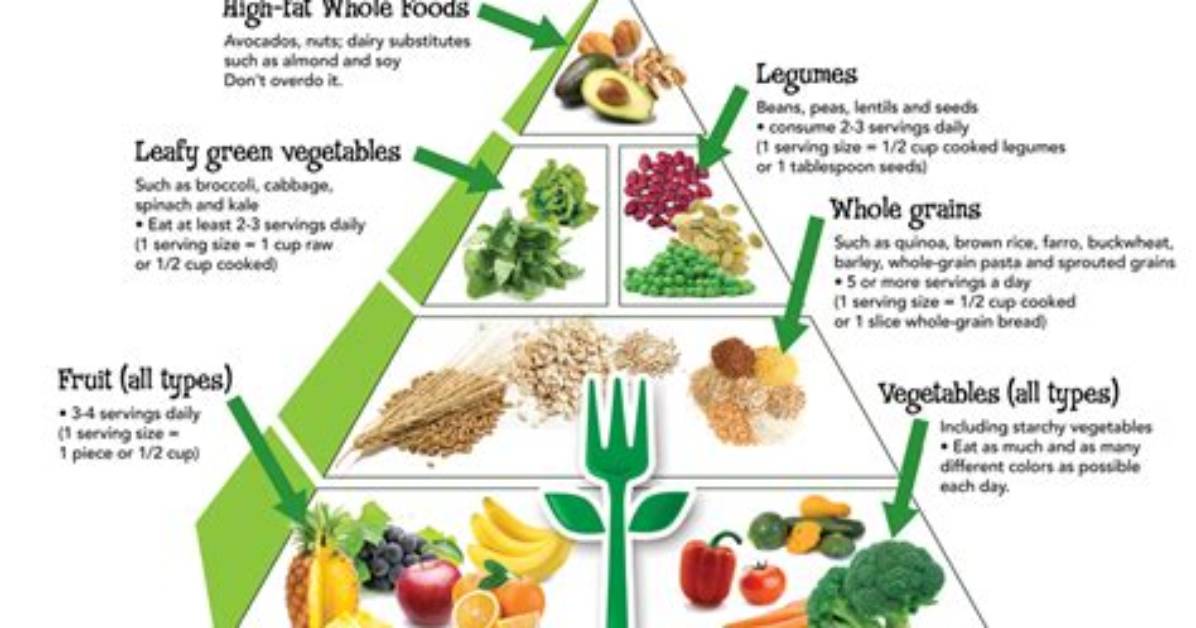 How Do I Start a Vegetarian Diet