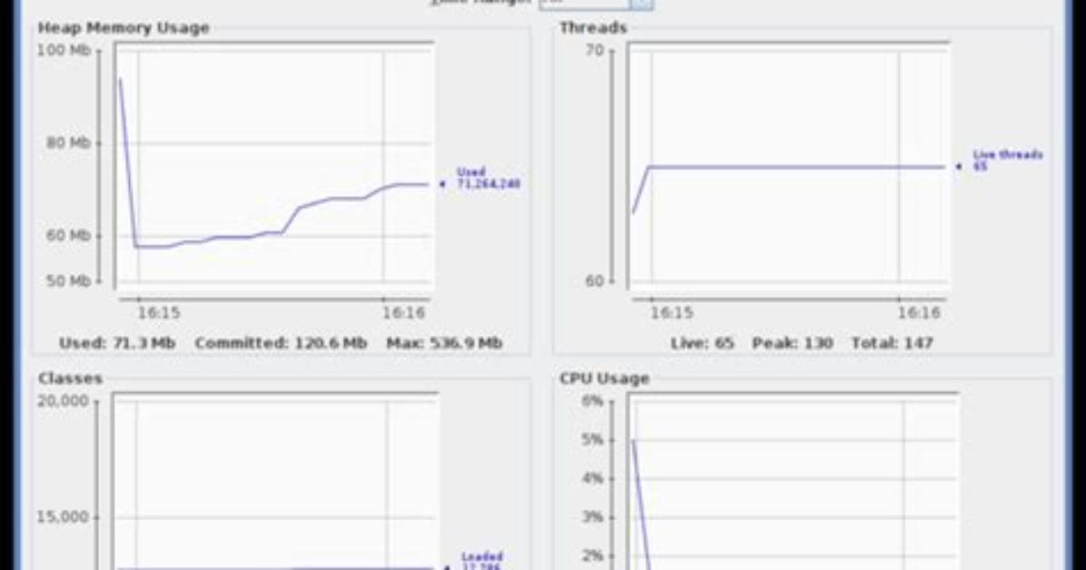 How Do I Start Jconsole in Linux?