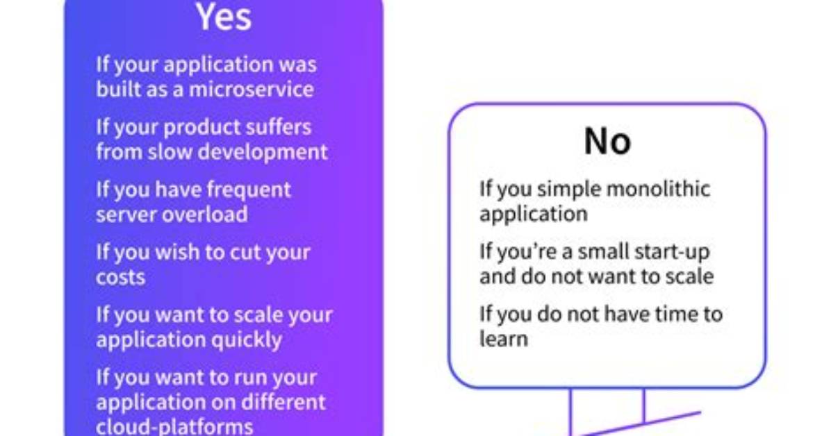 How Do I Start Kubernetes