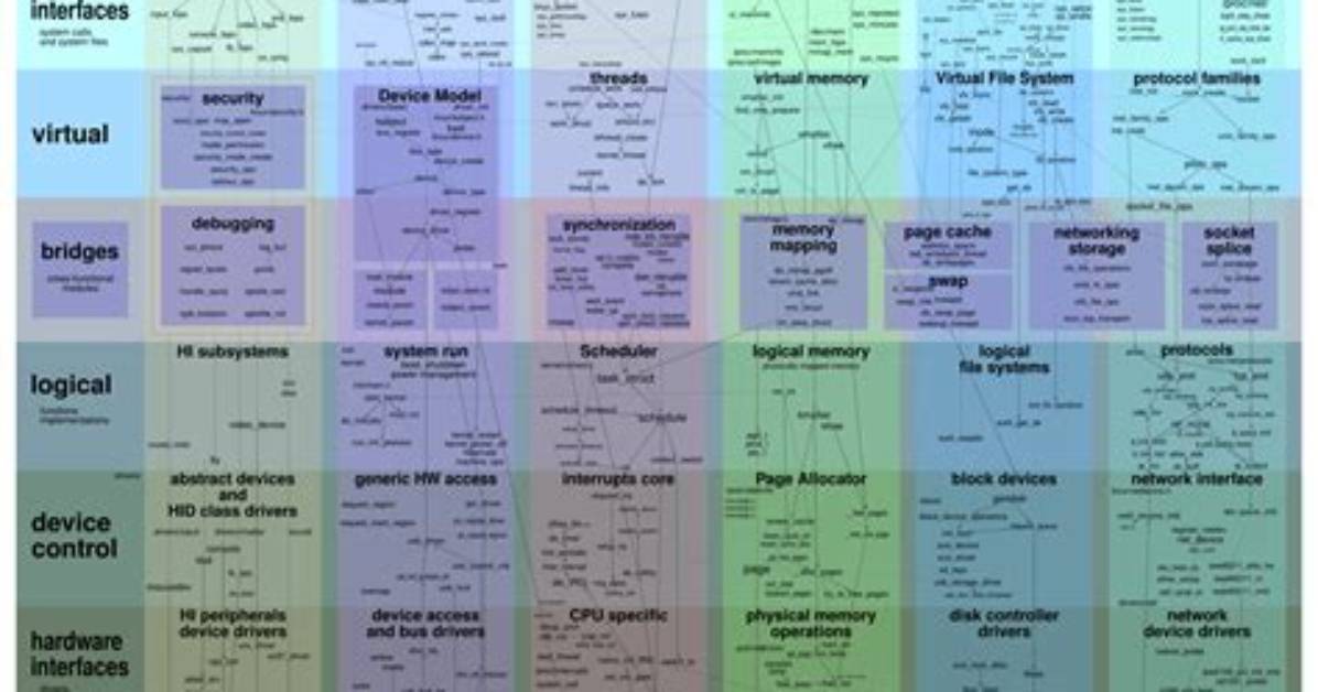 How Do I Start Learning Linux Kernel?