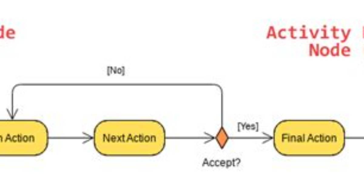 How Do I Start Node Manager in Linux?