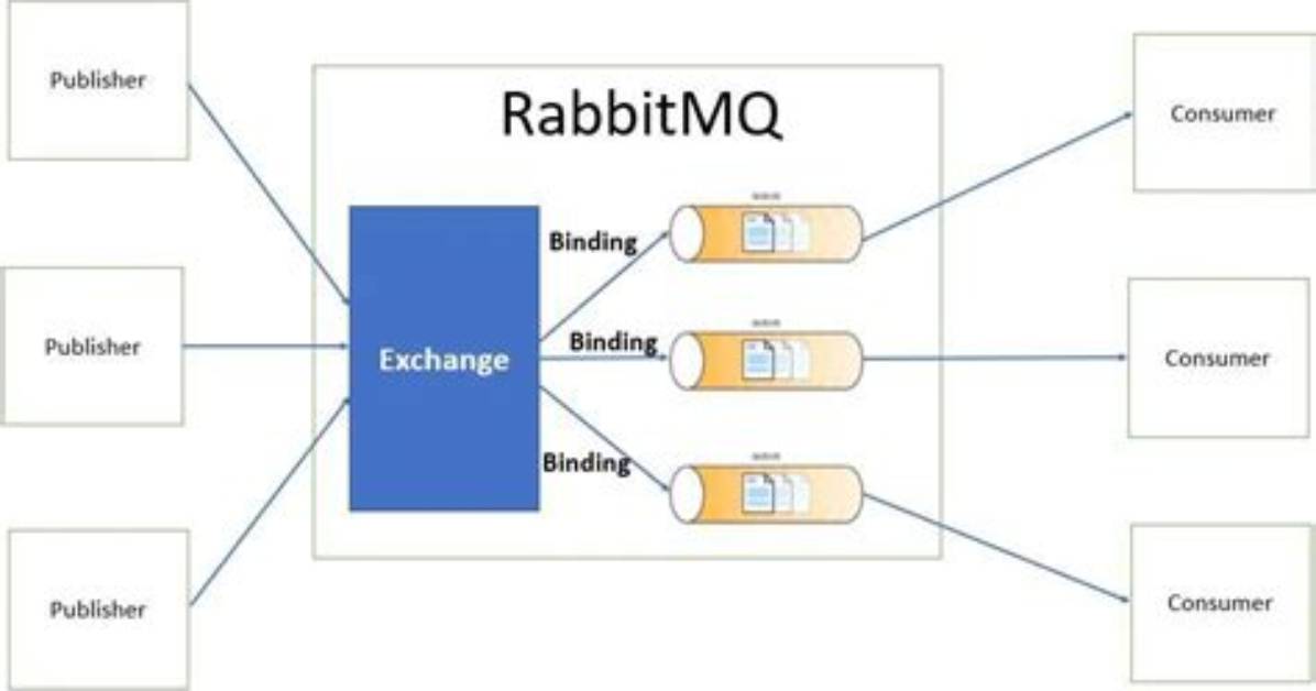 How Do I Start Rabbitmq Service