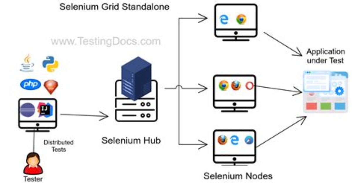 How Do I Start Selenium Standalone