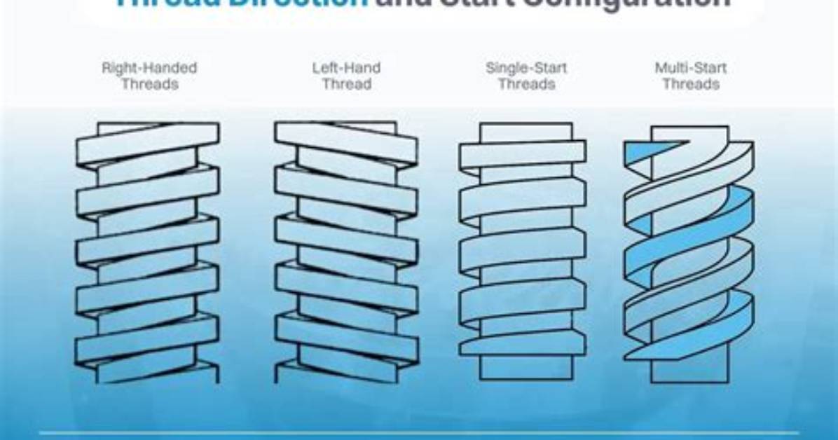 How Do I Start Threads in Plain C?