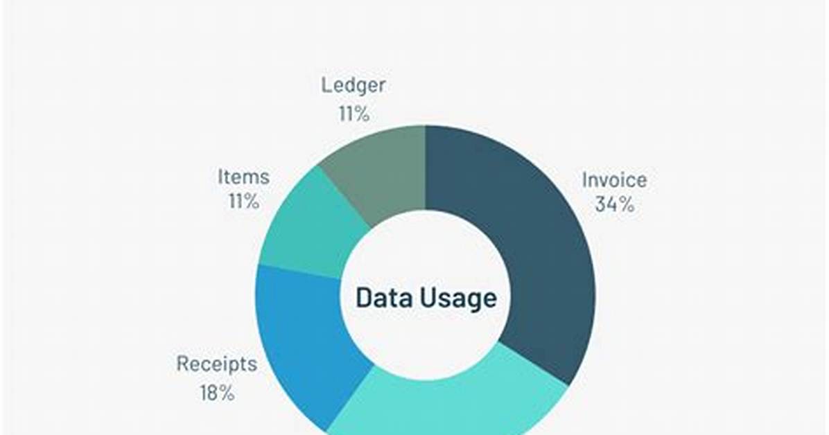 How Do I Stop Usage Data Access Popup Android?