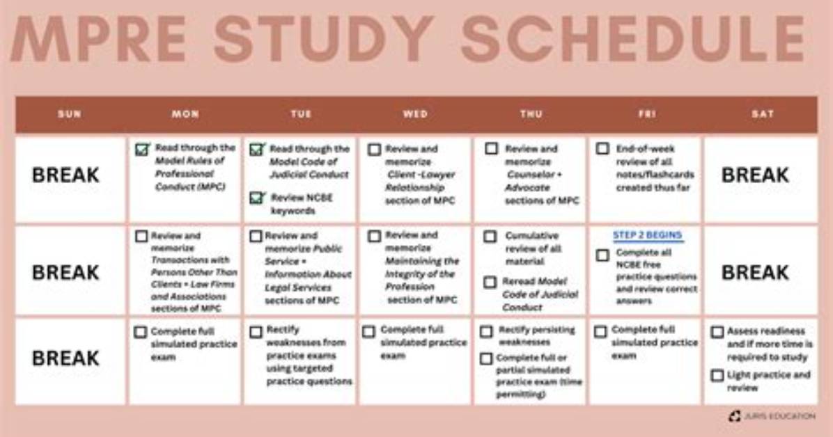 How Do I Study for the Mpre