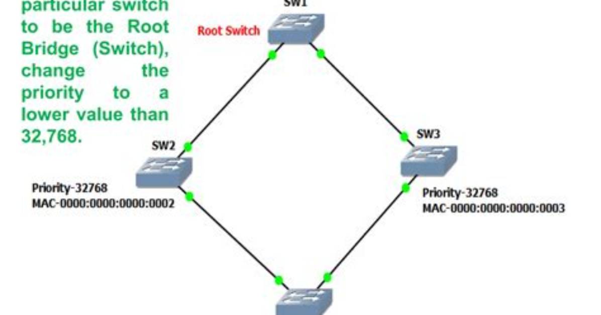 How Do I Switch to Root in Linux?