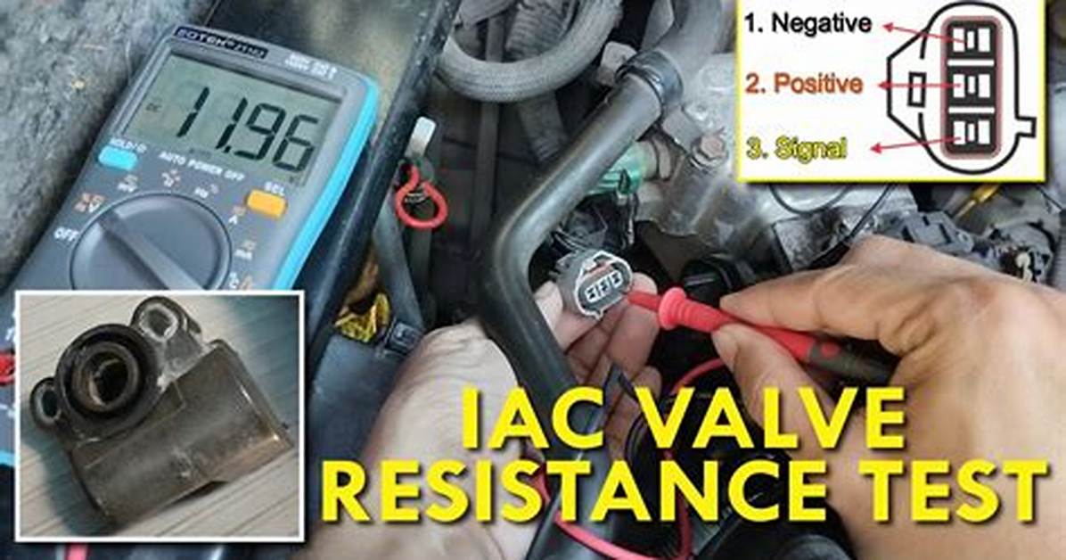 How Do I Test My Iac