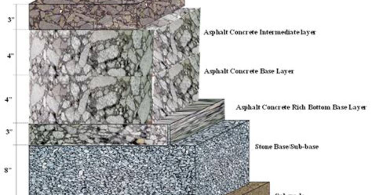 How Do I Test My Pavement 4 Wheel Drive?