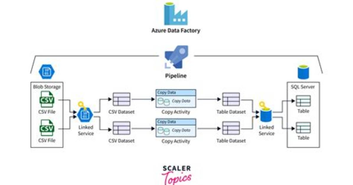 How Do I Transfer Data to Azure