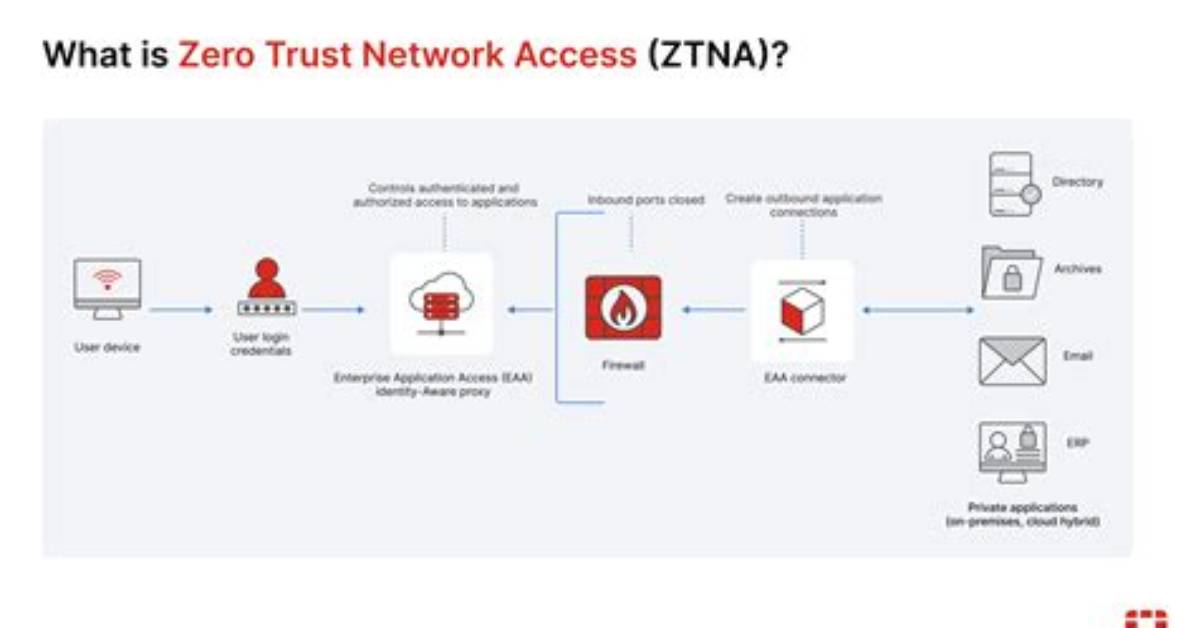 How Do I Trust a Network in Windows 10?
