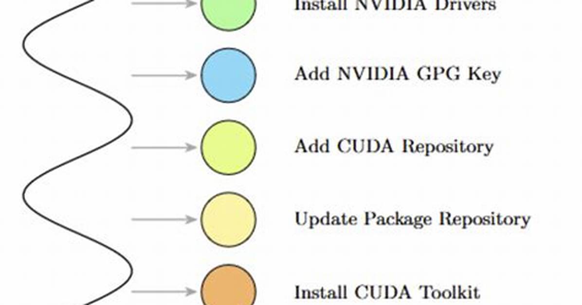 How Do I Uninstall Cuda Toolkit Ubuntu?