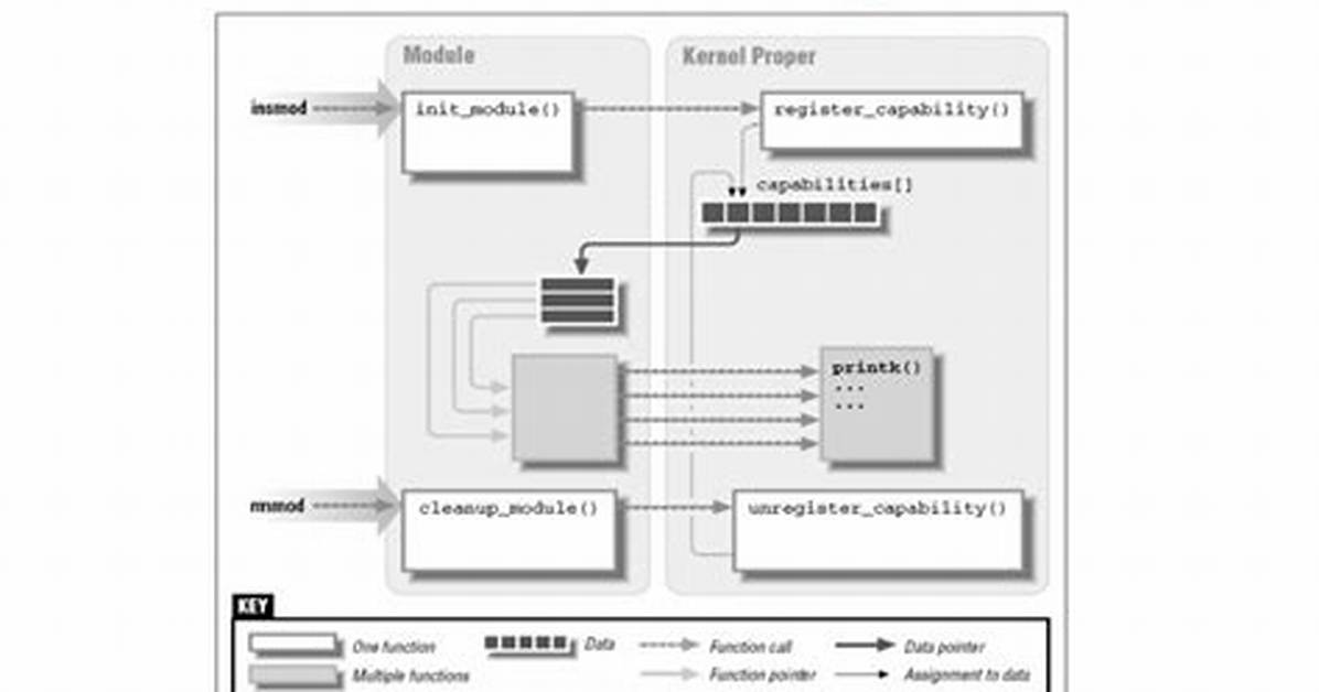 How Do I Unload a Linux Module?