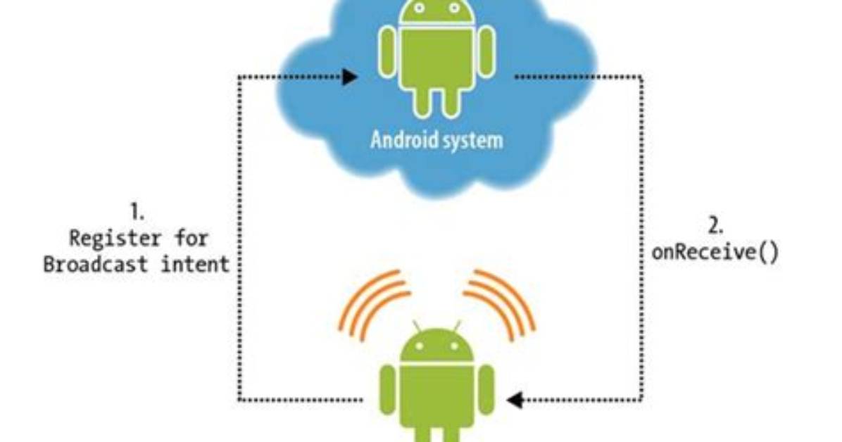 How Do I Unsubscribe from Broadcastreceiver Android?