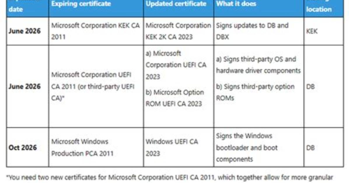 How Do I Update Windows Certificates?