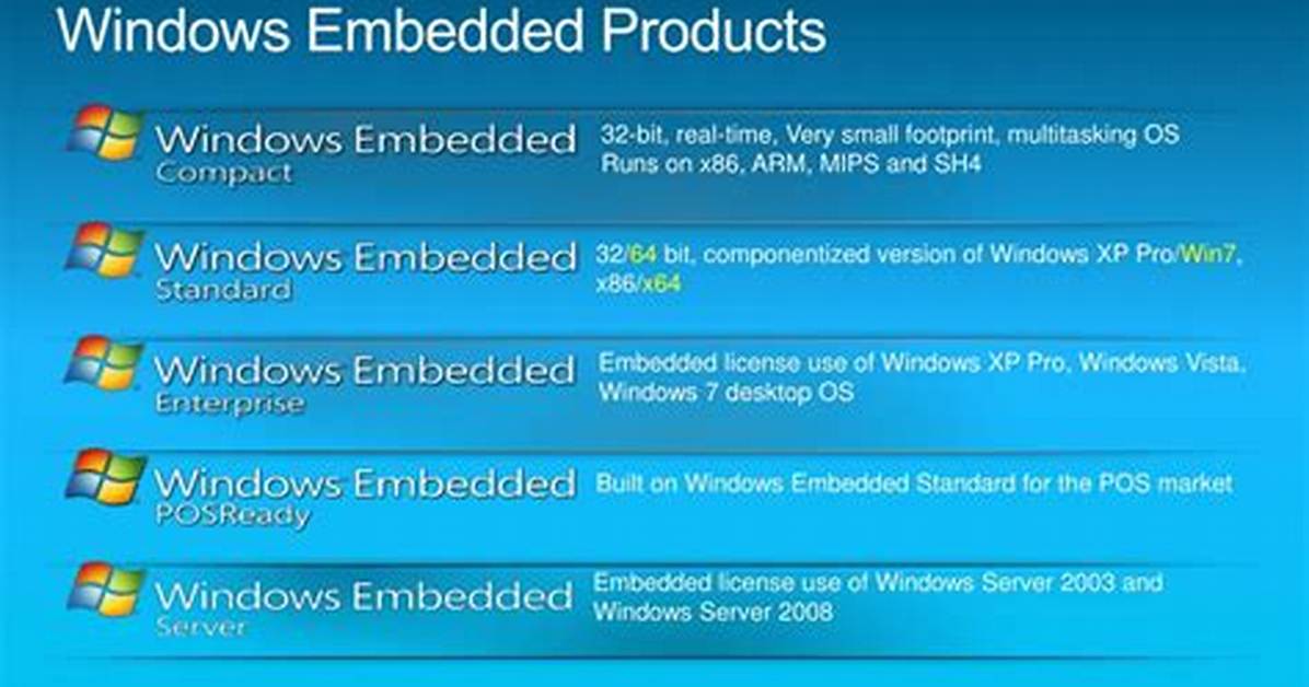 How Do I Update Windows Embedded Standard 7?