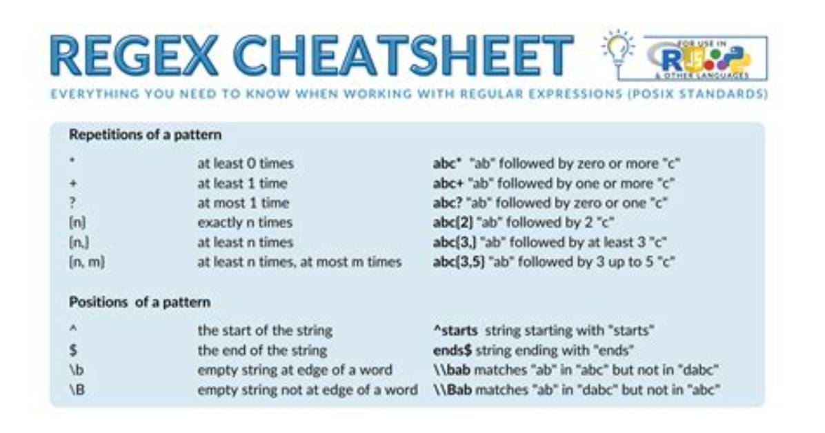 How Do I Use a Regex in a Shell Script?