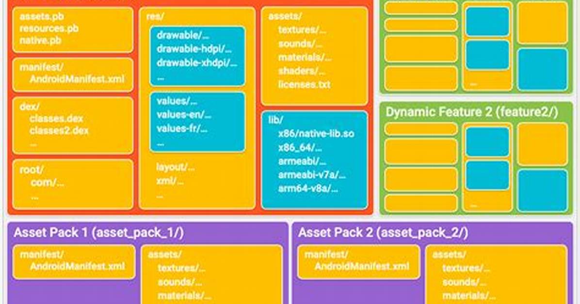 How Do I Use an Android Bundle?