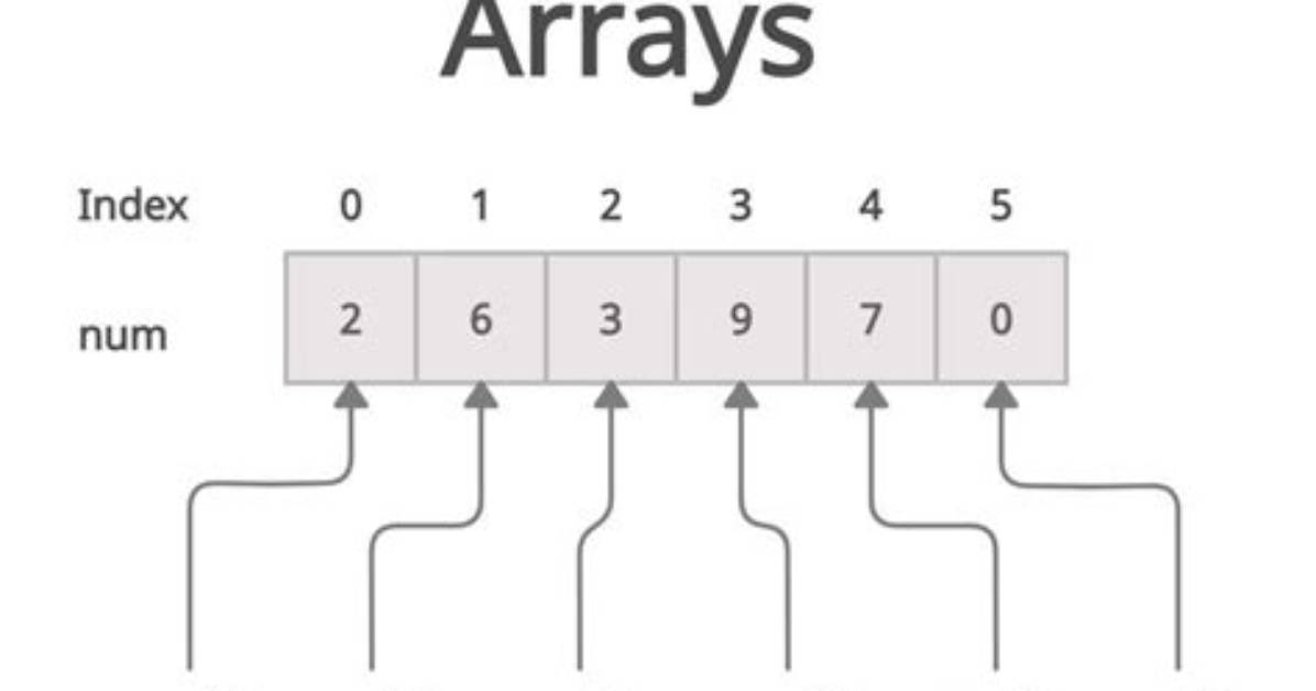 How Do I Use an Array in Linux?