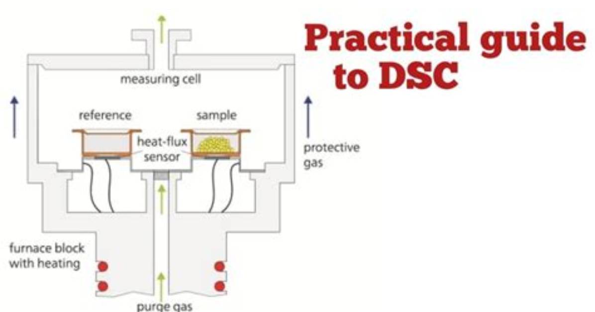 How Do I Use Dsc