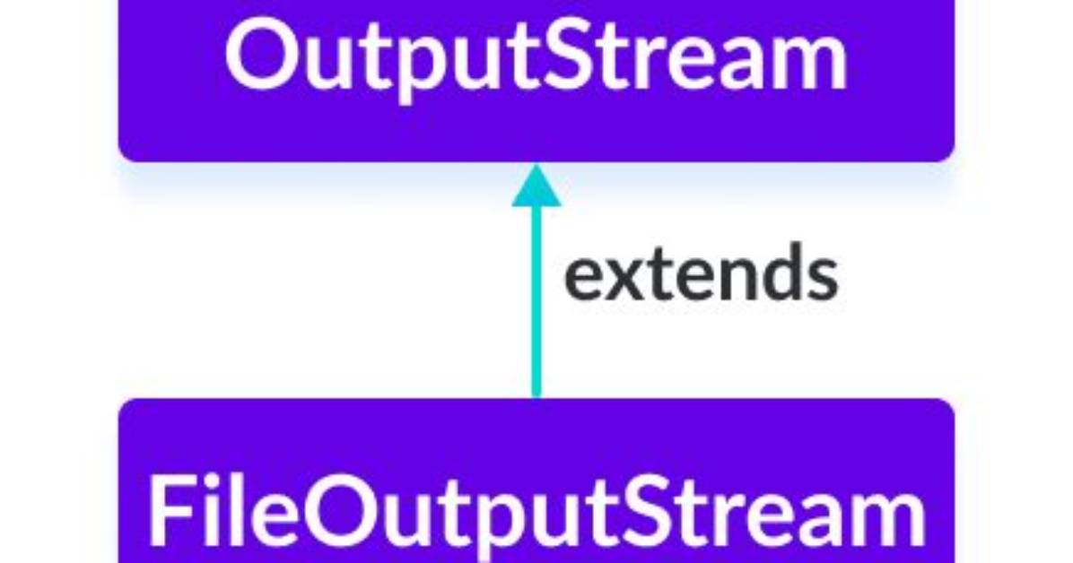 How Do I Use Fileoutputstream on Android?