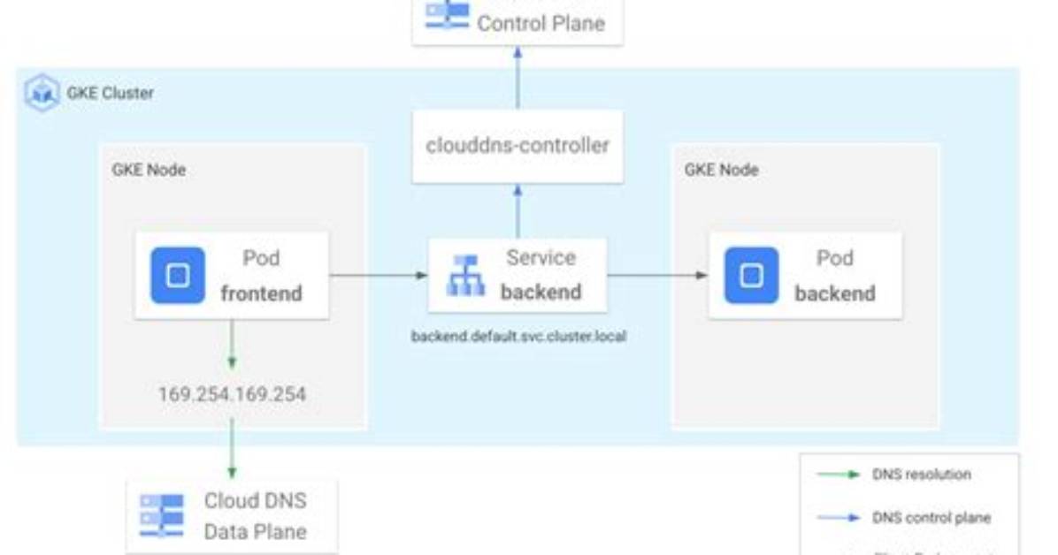 How Do I Use Google Cloud Dns