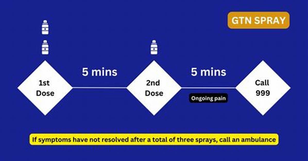 How Do I Use Gtn Spray