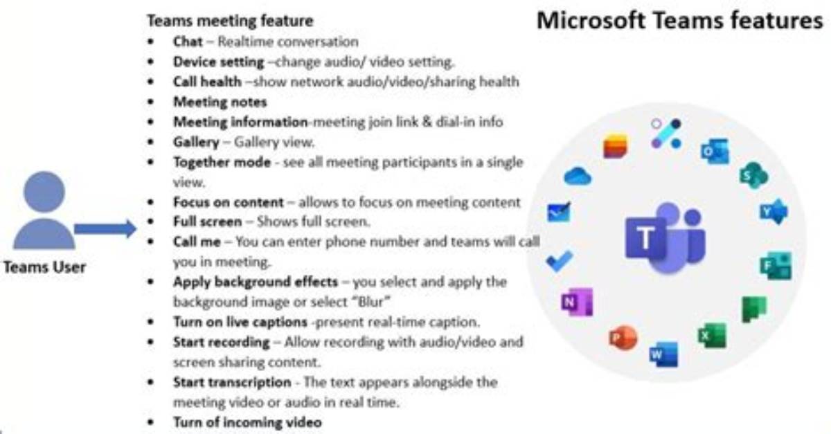How Do I Use Microsoft Teams on Android?