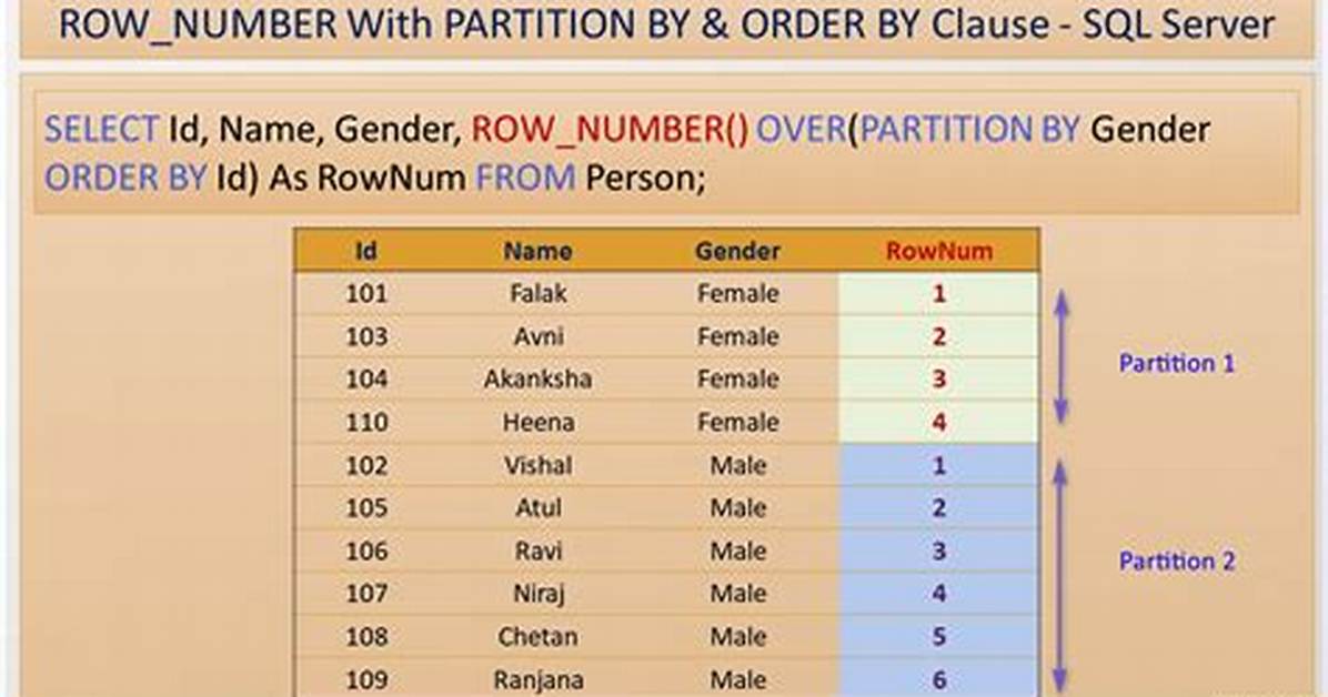 How Do I Use Row_Number()?