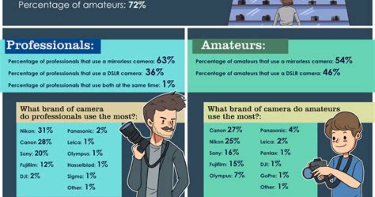 How Do I Use the Camera on My Android Phone?