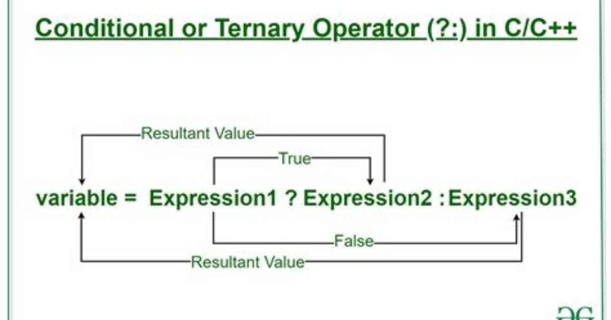 How Do I Use the Conditional Operator (? :) in Ruby?